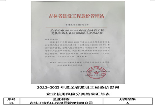 2022-2023年度吉林省建設(shè)工程造價咨詢企業(yè)信用風(fēng)險分類A級